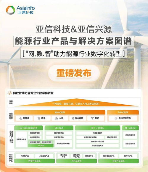 亞信科技發(fā)布能源行業(yè)產(chǎn)品與解決方案圖譜，以技術(shù)咨詢驅(qū)動產(chǎn)業(yè)智能化升級